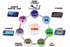 中国卡脖子技术之四——碳基新材料卡点及发展